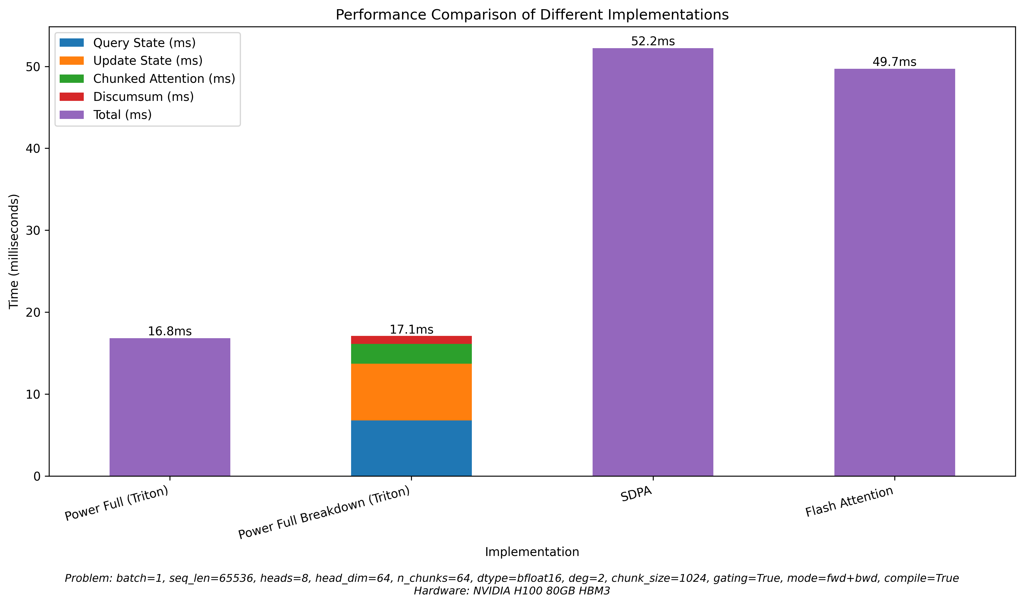 single_problem_benchmark