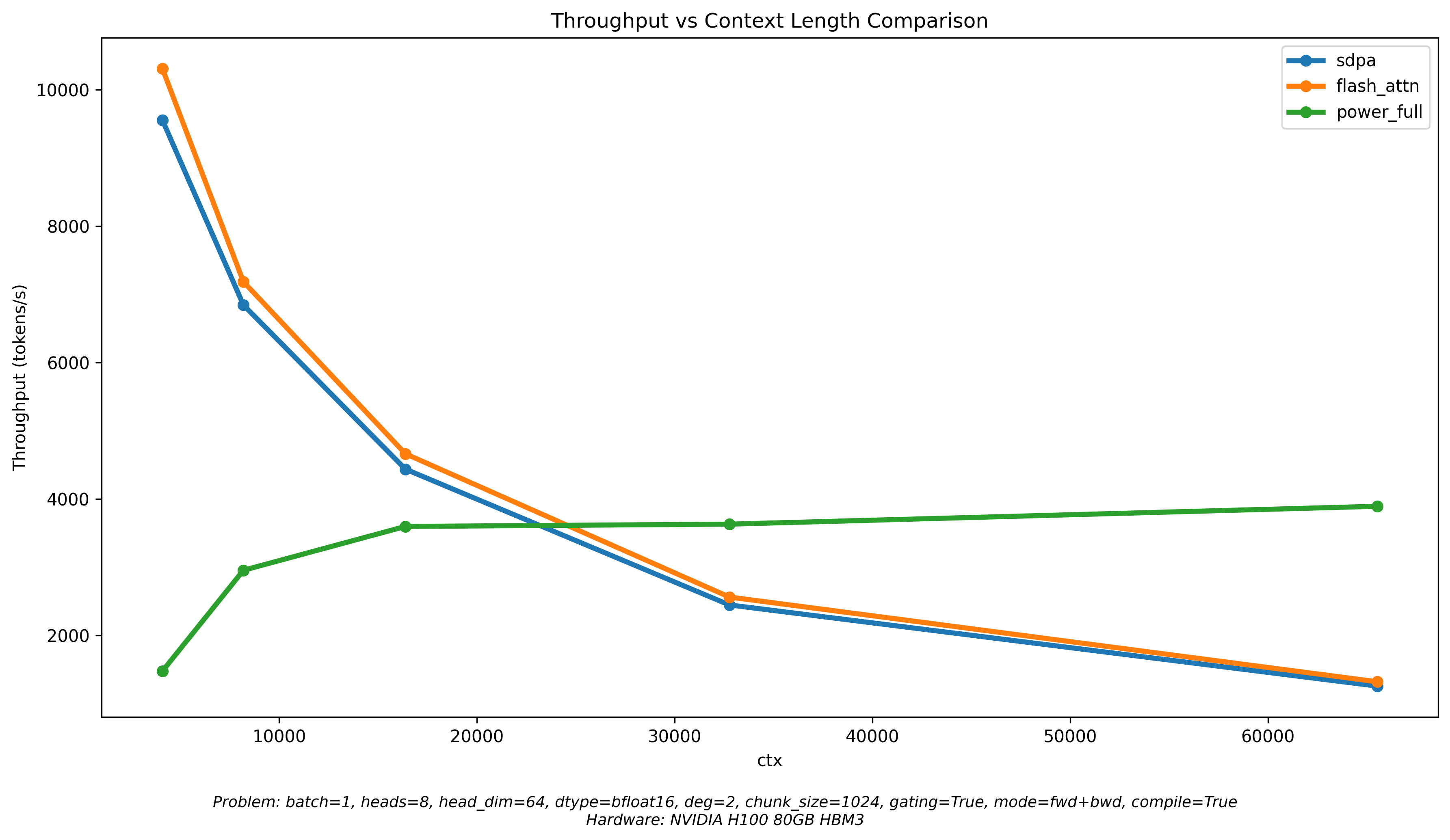 throughput_by_ctx